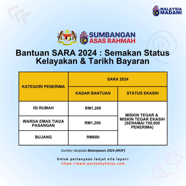 Bantuan Sara Semakan Status Kelayakan Tarikh Bayaran Bantuan