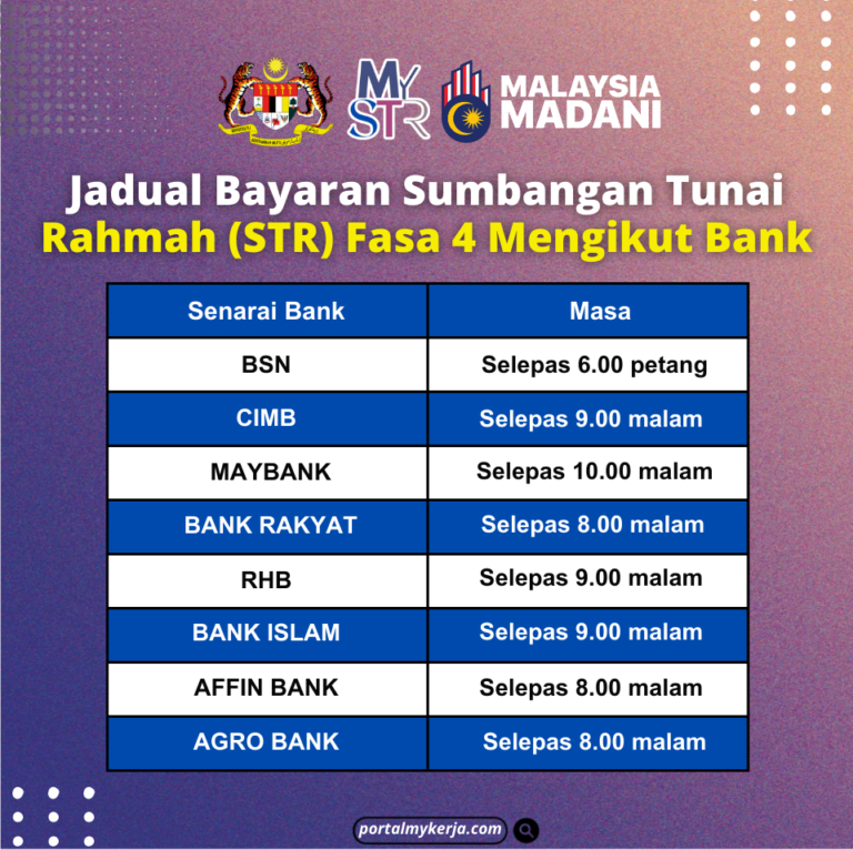 Jadual Pembayaran Sumbangan Tunai Rahmah (STR) Fasa 4 Mengikut Bank ...