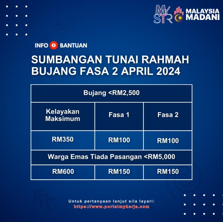 Sumbangan Tunai Rahmah Bujang Jumlah Bayaran Bantuan Fasa April My Kerja