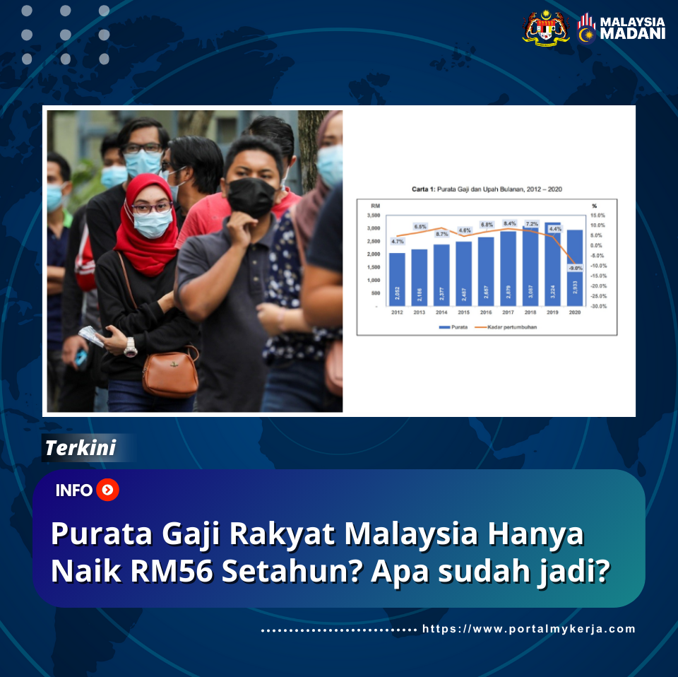 Purata Gaji Rakyat Malaysia