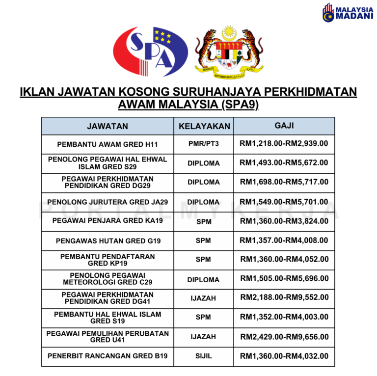 Jawatan Kosong Suruhanjaya Perkhidmatan Awam SPA9~Pelbagai Jawatan ...