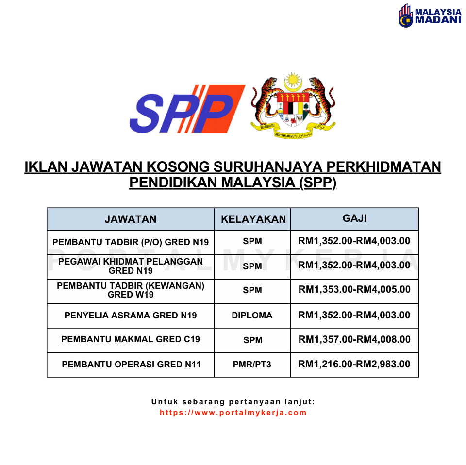 Jawatan Kosong Suruhanjaya Perkhidmatan Pendidikan SPP~Ambilan Mei 2024 ...