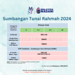 Sumbangan Tunai Rahmah STR 2024