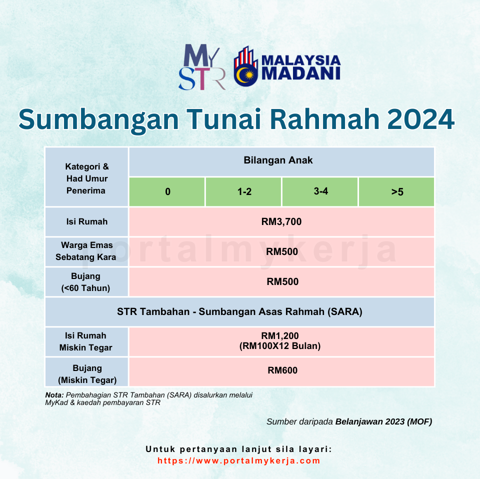 Sumbangan Tunai Rahmah STR 2024