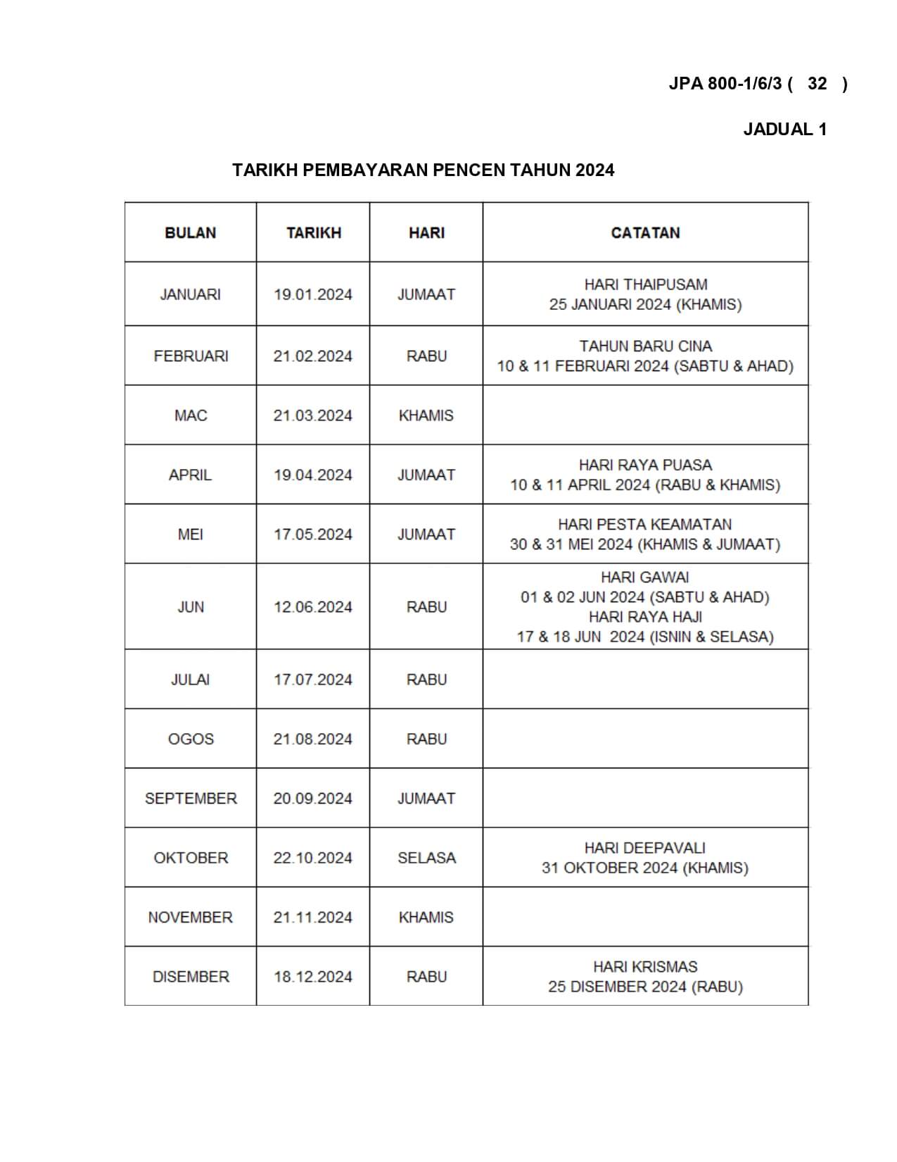 Jadual Tarikh Pembayaran Pencen 2024