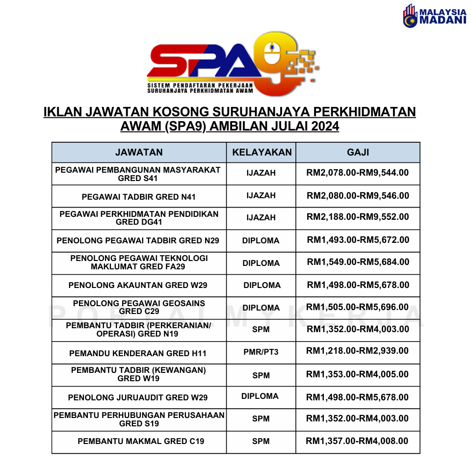 Suruhanjaya Perkhidmatan Awam Julai 2024