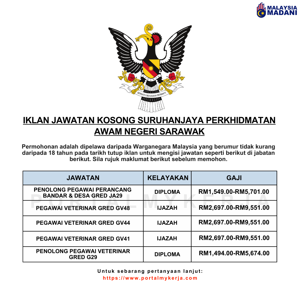 Suruhanjaya Perkhidmatan Awam Negeri Sarawak