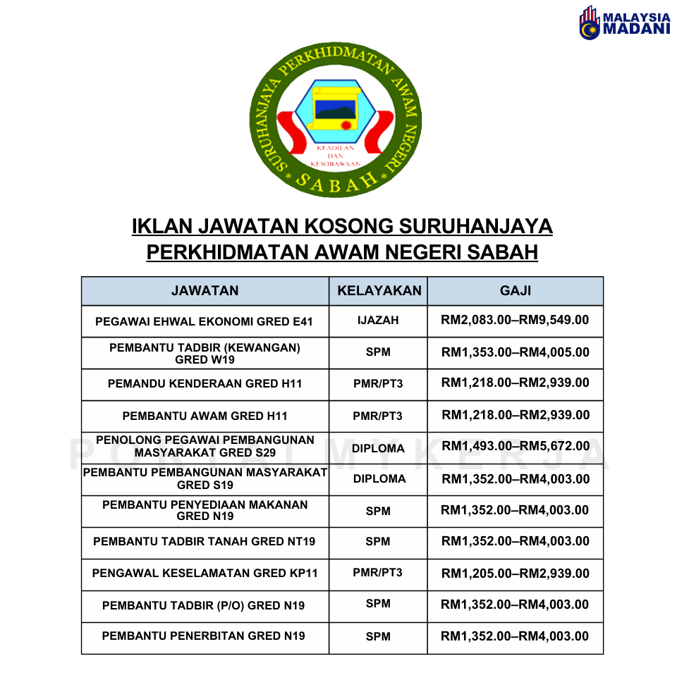 Suruhanjaya Perkhidmatan Awam Sabah SPANS