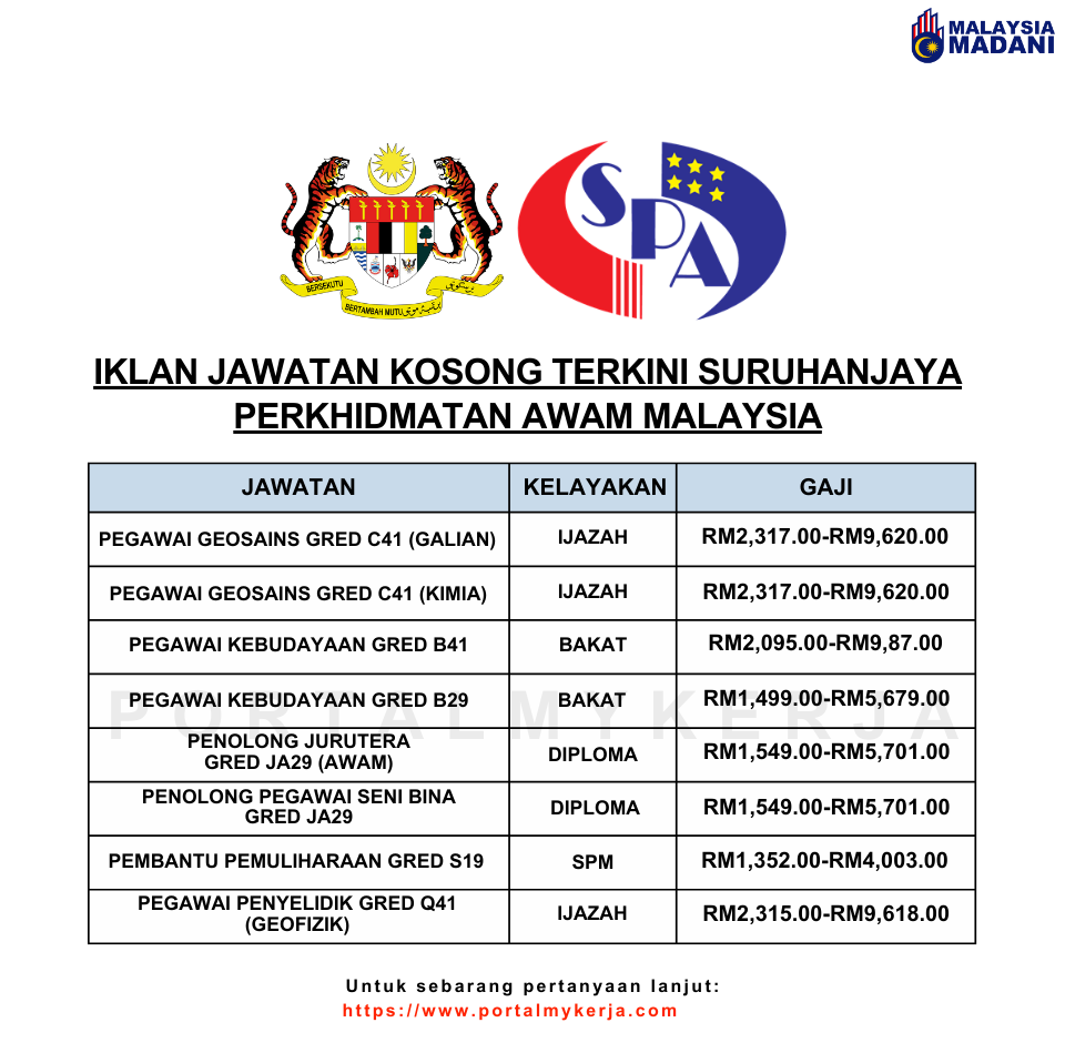 Suruhanjaya Perkhidmatan Awam